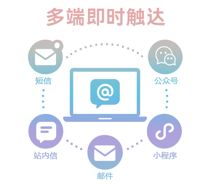 消息无缝流转，医美服务全程陪伴