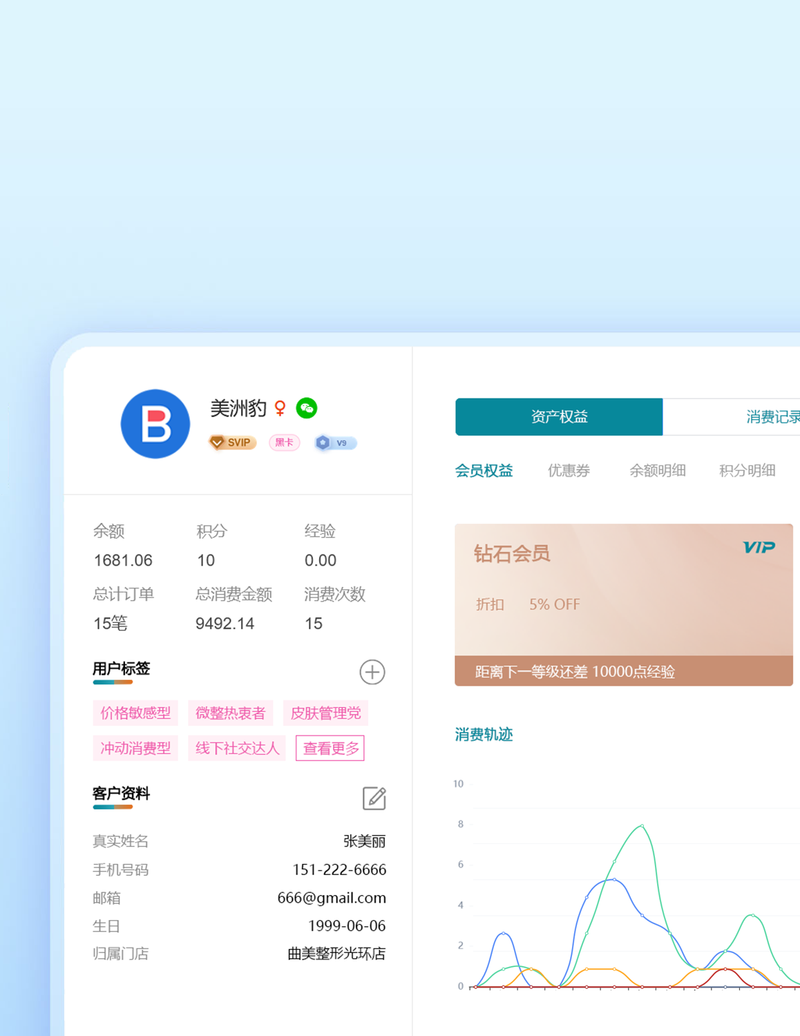 深挖消费习惯，提升客单价